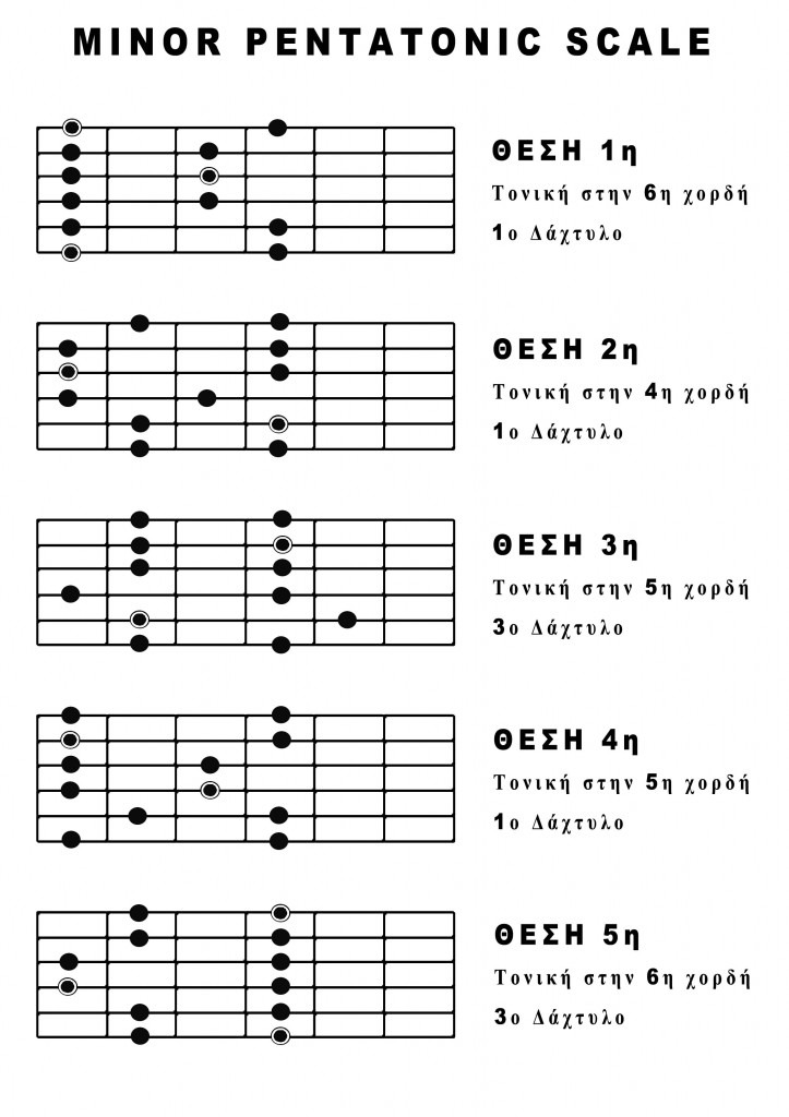 minor pentatonic
